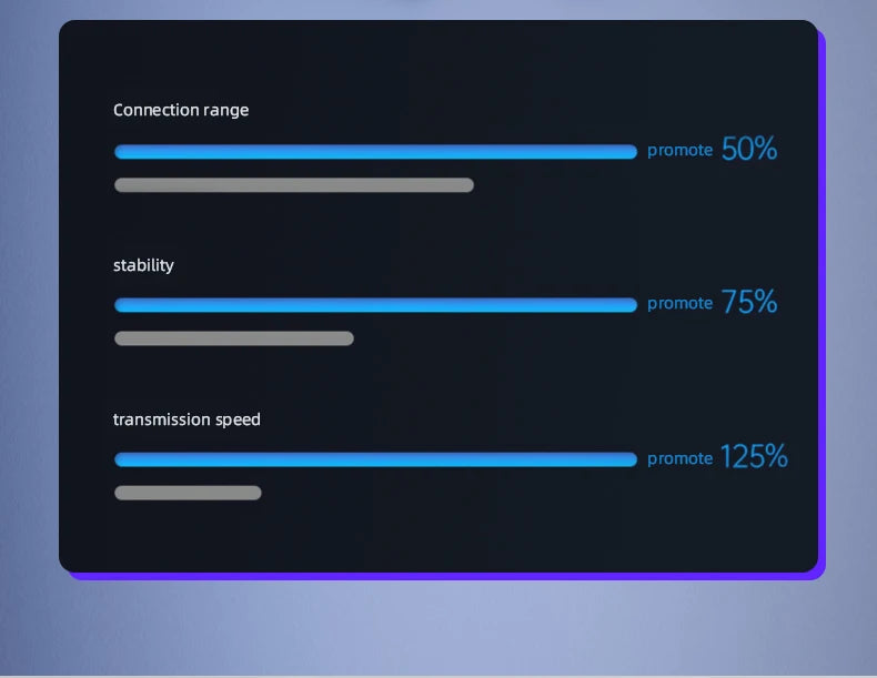 Lenovo LP75 TWS Wireless Bluetooth V5.3 Earphones IPX5 Digital Display Ear Hook Earbuds HiFi Stereo Noise Reduction Headphones Solveify